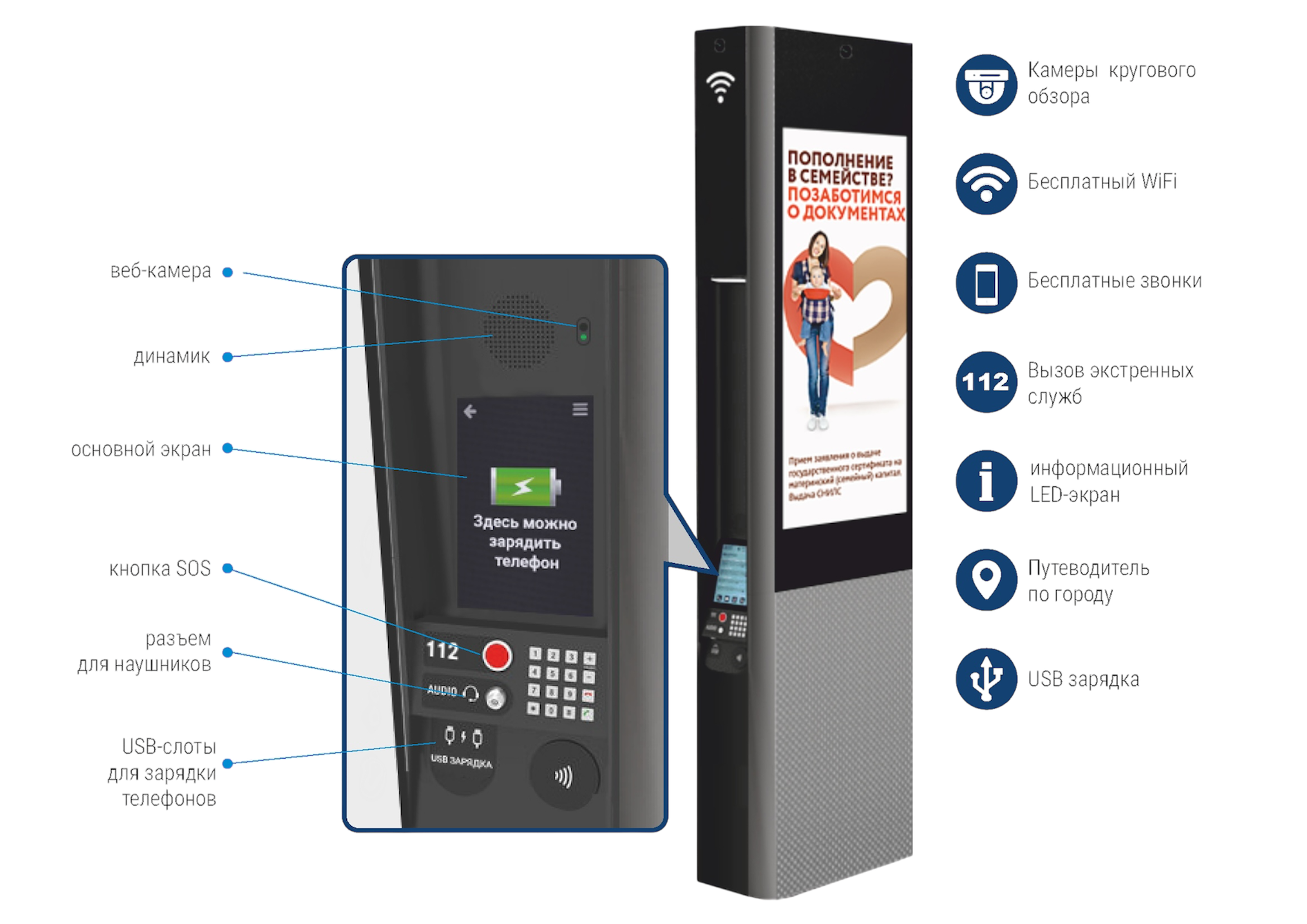 Smart Kiosk with Interface Features